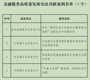 富兴配资 2025好品金融“金融服务高质量发展突出贡献案例”获评名单