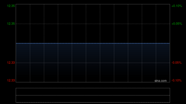 盈通策略 多点数智7月16日上午起短暂停牌 原因待公布