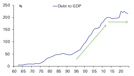 优益配 日本“上议院选举”：一场关于“通胀化债、金融抑制”的公投，是摆在美国面前的样本
