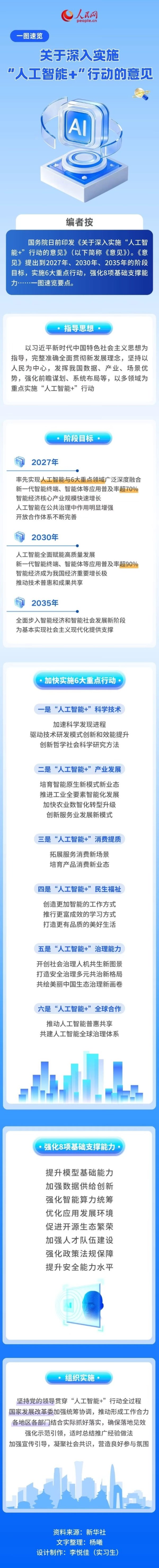 顺应网 一图速览《关于深入实施“人工智能+”行动的意见》