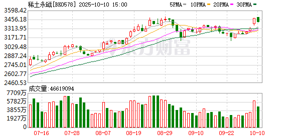 宏泰配资 稀土一季度业绩爆了！可能意味着稀土价格指数已企稳反弹