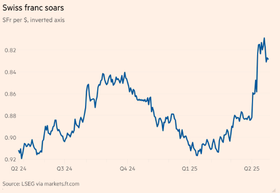 新影宝 负利率将“重现江湖”？特朗普贸易战恐砸穿全球利率“地板”