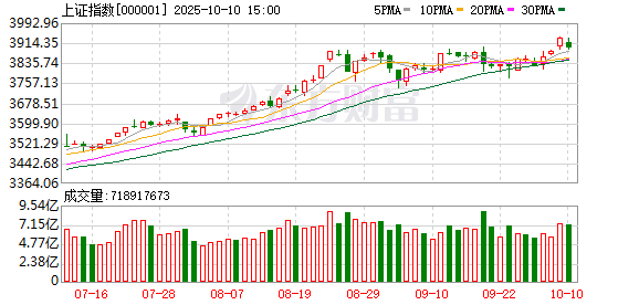 淘优配 十大券商策略：政治局会议定调资本市场！公募仓位释放积极信号